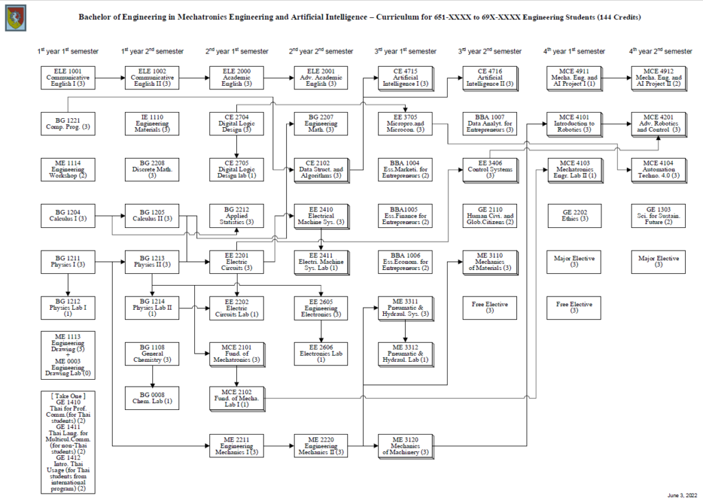 Flowchart_MCE_AI 651x-69x_E1_June